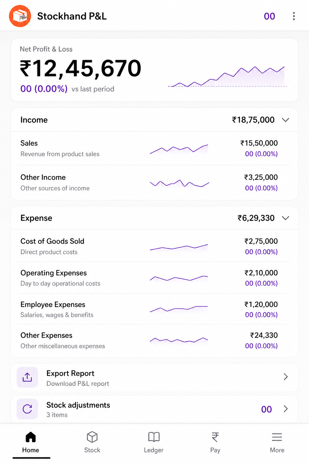 Net profit and loss report screen
